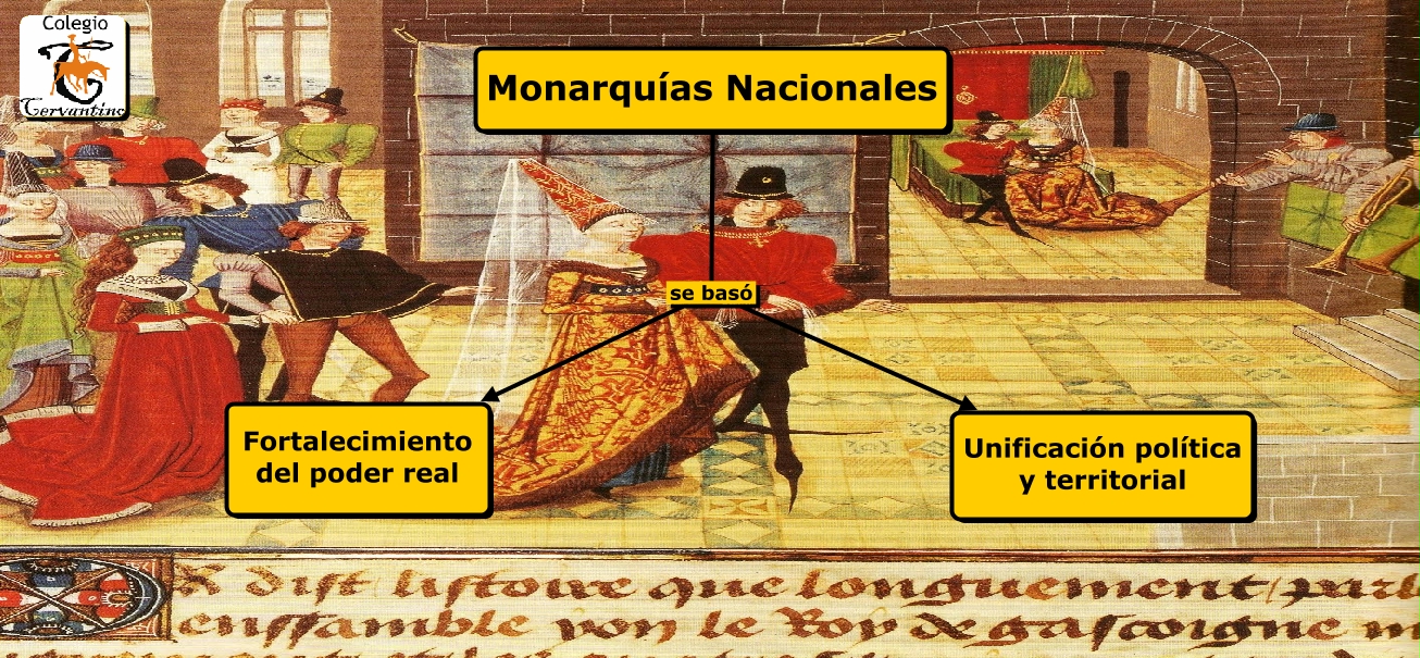 Monarquías Nacionales